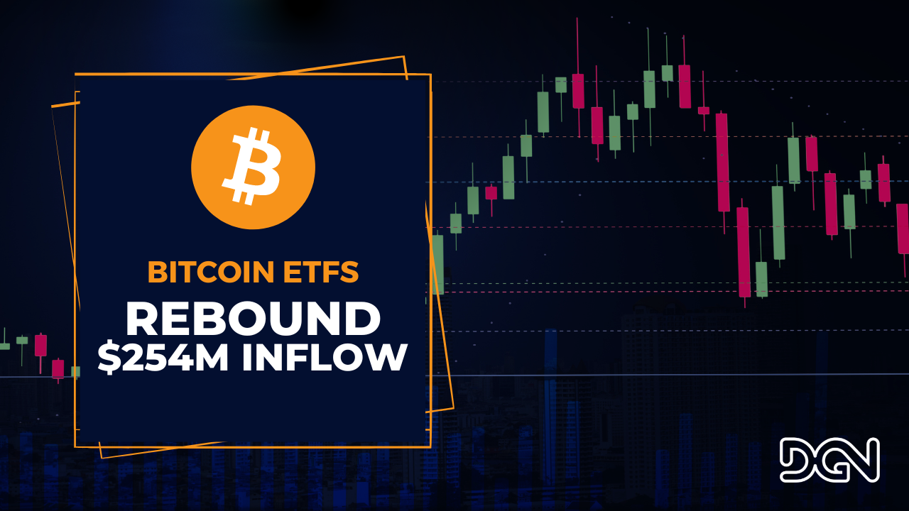 Bitcoin ETFs Rebound with $254M Inflow