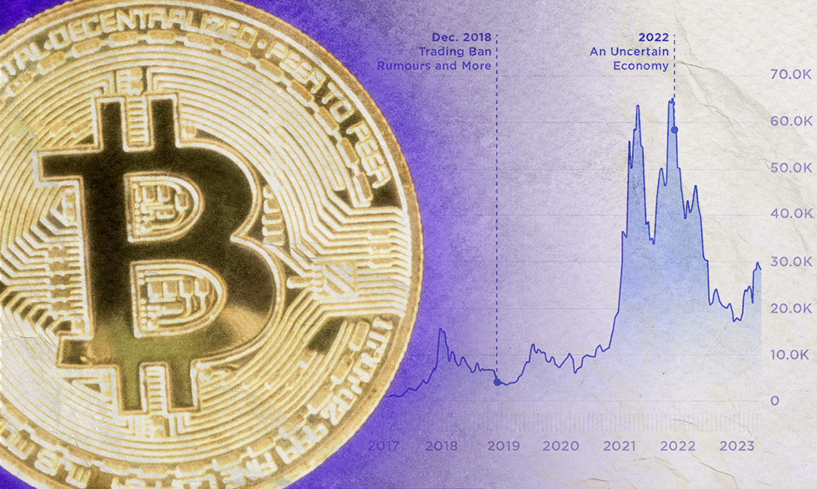 The Rise Of Bitcoin